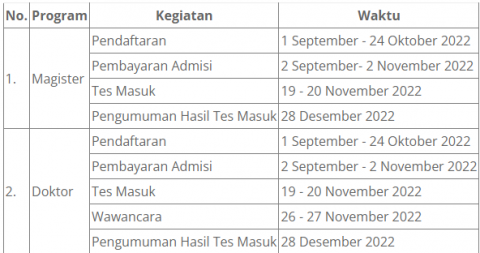 Infomasi Jadwal Admisi Program Pascasarjana Masa Registrasi 2022/23.2 ...