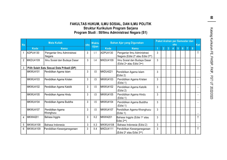 Kurikulum S1 Administrasi Publik | FHISIP UT