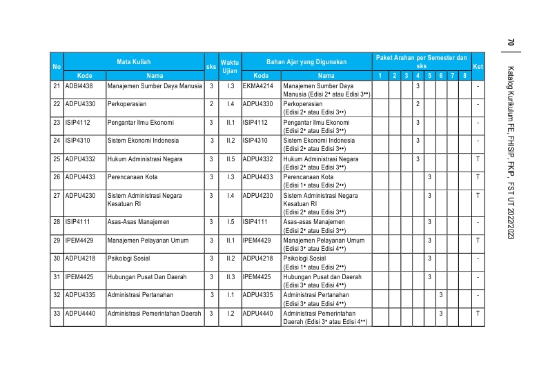 Kurikulum S1 Administrasi Publik - FHISIP UT