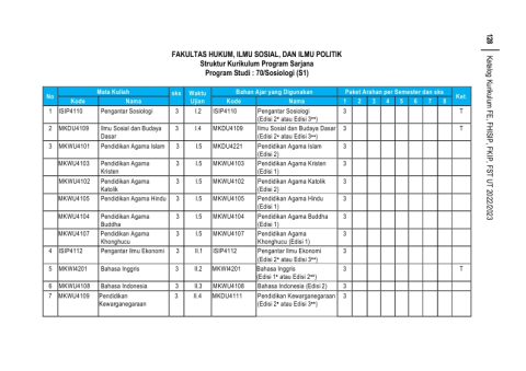 Kurikulum S1 Sosiologi - FHISIP UT