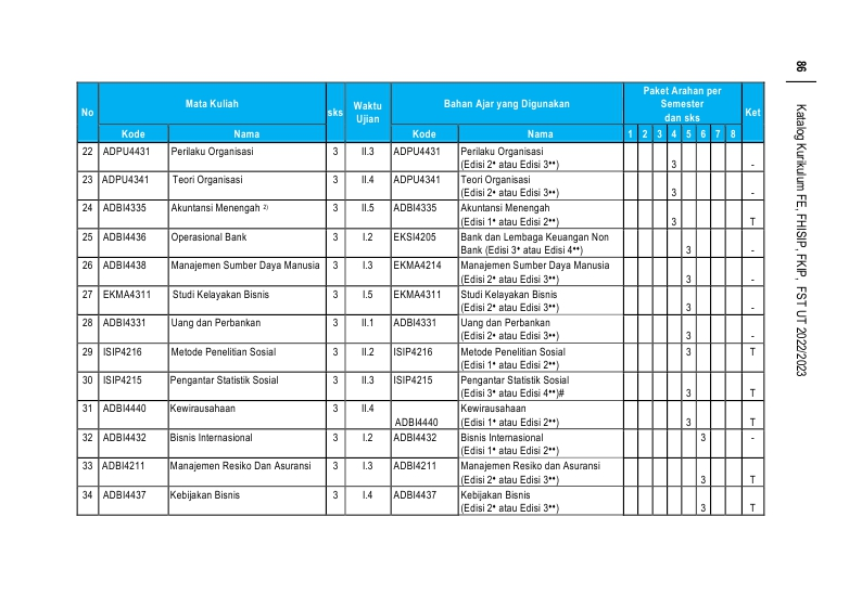 Kurikulum S1 Administrasi Bisnis - FHISIP UT