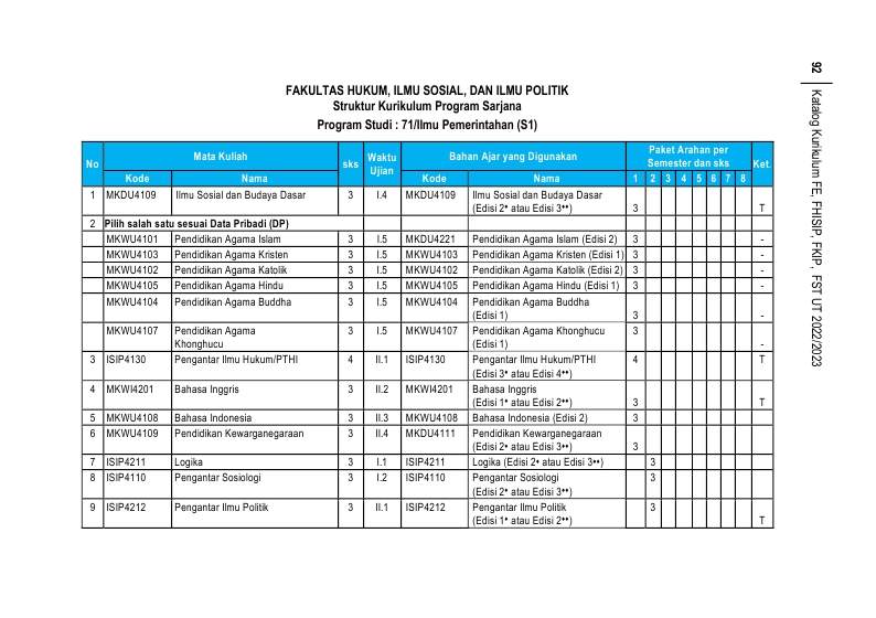 Kurikulum S1 Ilmu Pemerintahan - FHISIP UT