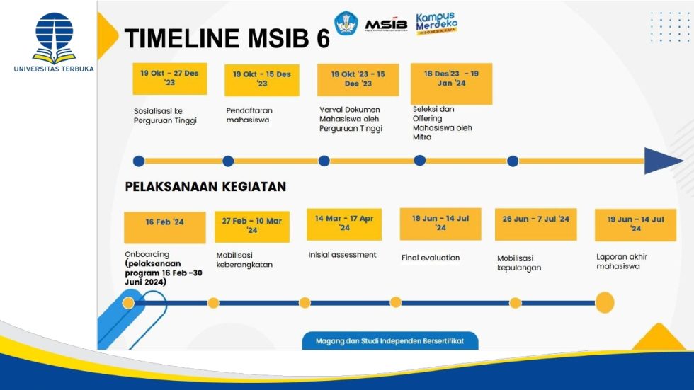 Kampus merdeka fhisip ut