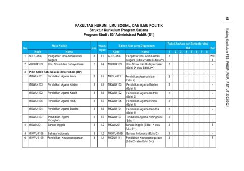 Kurikulum S1 Administrasi Publik - FHISIP UT