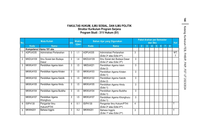 Kurikulum S1 Ilmu Hukum - FHISIP UT