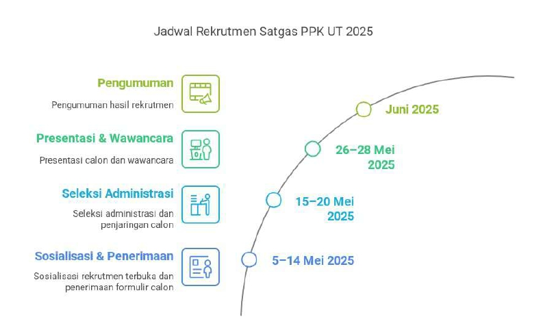 Flyer PPK 2025.pdf_page_2