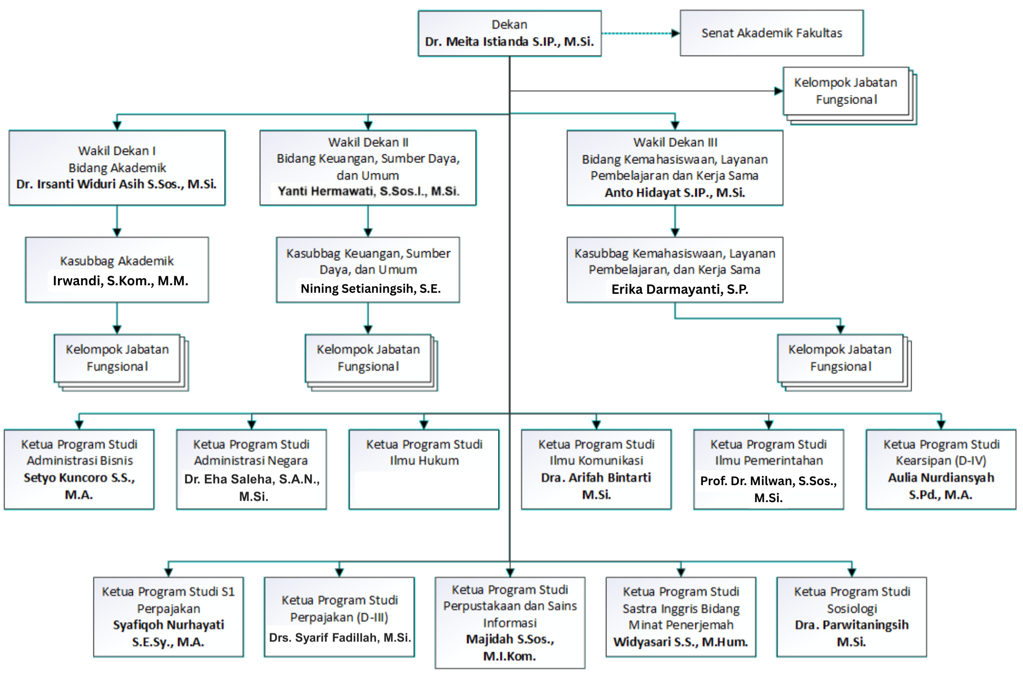 struktur-fhisip-19092025-